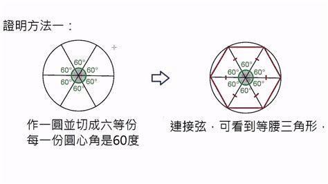 六角形怎麼畫|木工作圖技巧：五邊形和五角星以及六邊形的畫法